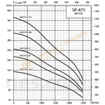 SP47512-125 BOMBA SUMERGIBLE DE POZO PROFUNDO EN ACERO INOXIDABLE MARCA BARNES