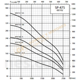 SP47512-125 BOMBA SUMERGIBLE DE POZO PROFUNDO EN ACERO INOXIDABLE MARCA BARNES