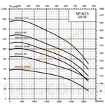 SP62506-125-A BOMBA SUMERGIBLE DE POZO PROFUNDO EN ACERO INOXIDABLE MARCA BARNES