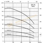 SP7503-2.0 BOMBA SUMERGIBLE DE POZO PROFUNDO EN ACERO INOXIDABLE MARCA BARNES