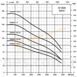 SP80005-125-A BOMBA SUMERGIBLE DE POZO PROFUNDO EN ACERO INOXIDABLE MARCA BARNES