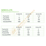 EI-HL4195 BOMBA DE ENGRANES INTERNOS DE ACOPLAMIENTO UNIVERSAL SERIE EI-4195 MARCA SENTINEL