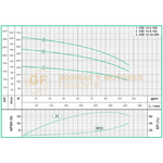 VSE158-150HF BOMBA VERTICAL MULTIETAPAS CON MOTOR ELECTRICO MARCA WDM