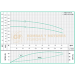 VSE109-75HF BOMBA VERTICAL MULTIETAPAS CON MOTOR ELECTRICO MARCA WDM