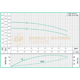 VSE109-75HF BOMBA VERTICAL MULTIETAPAS CON MOTOR ELECTRICO MARCA WDM