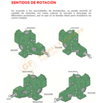 16H BOMBA DE ENGRANES HELICOIDALES DE ACOPLAMIENTO UNIVERSAL SERIE H MARCA SENTINEL