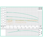 4SP7505 BOMBA SUMERGIBLE DE POO PROFUNDO EN ACERO INOXIDABLE MARCA WDM