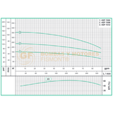 4SP7505 BOMBA SUMERGIBLE DE POO PROFUNDO EN ACERO INOXIDABLE MARCA WDM