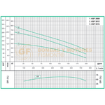 6SP30A15 BOMBA SUMERGIBLE DE POZO PROFUNDO EN ACERO INOXIDABLE MARCA WDM