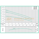 6SP30A15 BOMBA SUMERGIBLE DE POZO PROFUNDO EN ACERO INOXIDABLE MARCA WDM