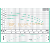 VSE325-200HF BOMBA VERTICAL MULTIETAPAS CON MOTOR ELECTRICO MARCA WDM