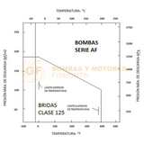 2C-6X4-13 BOMBA CENTRIFUGA HORIZONTAL DE ACOPLAMIENTO UNIVERSAL SERIE AF MARCA SENTINEL