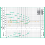 VSE117-20HF BOMBA VERTICAL MULTIETAPAS CON MOTOR ELECTRICO MARCA WDM