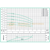 VSE117-20HF BOMBA VERTICAL MULTIETAPAS CON MOTOR ELECTRICO MARCA WDM