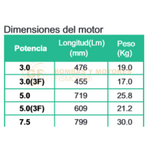 4SP7505 BOMBA SUMERGIBLE DE POO PROFUNDO EN ACERO INOXIDABLE MARCA WDM