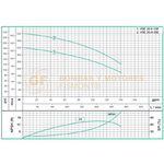 VSE206-150HF BOMBA VERTICAL MULTIETAPAS CON MOTOR ELECTRICO MARCA WDM