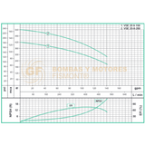 VSE206-150HF BOMBA VERTICAL MULTIETAPAS CON MOTOR ELECTRICO MARCA WDM