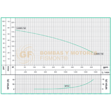 QD3220HF BOMBA CENTRIFUGA DE ALTA PRESION CON MOTOR A DIESEL MARCA WDM