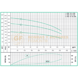 VSE1510-200HF BOMBA VERTICAL MULTIETAPAS CON MOTOR ELECTRICO MARCA WDM