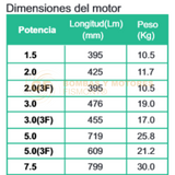 4SP4015 BOMBA SUMERGIBLE DE POO PROFUNDO EN ACERO INOXIDABLE MARCA WDM