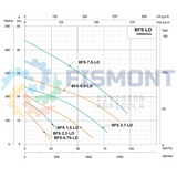 BFS-0.75-LD BOMBA SUMERGIBLE PARA AGUAS RESIDUALES Y LODOS  SERIE SILVER MARCA FISMONT