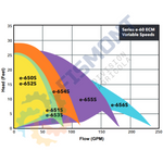 E60 1X1X4.75 BOMBA CIRCULADORA DE AGUA CALIENTE DE 1/2 H.P. SERIE E-60 MARCA BELL&GOSSETT