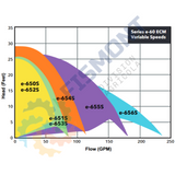 E60 1X1X4.75 BOMBA CIRCULADORA DE AGUA CALIENTE DE 1/2 H.P. SERIE E-60 MARCA BELL&GOSSETT