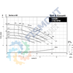 E60 1X1X3.75 BOMBA CIRCULADORA DE AGUA CALIENTE DE 1/4 H.P. SERIE E-60 MARCA BELL&GOSSETT