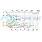 BFS-15-LD2 BOMBA SUMERGIBLE PARA AGUAS RESIDUALES Y LODOS SERIE SILVER2 MARCA FISMONT