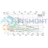 BFS-18.5-2-LD2 BOMBA SUMERGIBLE PARA AGUAS RESIDUALES Y LODOS SERIE SILVER2 MARCA FISMONT