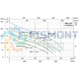 BFS-18.5-2-LD2 BOMBA SUMERGIBLE PARA AGUAS RESIDUALES Y LODOS SERIE SILVER2 MARCA FISMONT