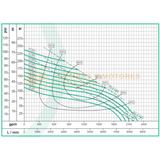 NE6480-4-220 BOMBA SUMERGIBLE PARA AGUAS RESIDUALES Y LODOS MARCA WDM