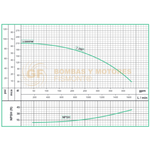 GD1.5D220HF BOMBA CENTRIFUGA DE ALTA PRESION CON MOTOR  A DIESEL MARCA WDM