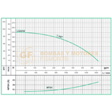 GD1.5D220HF BOMBA CENTRIFUGA DE ALTA PRESION CON MOTOR  A DIESEL MARCA WDM