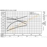 PS11/2-10-2 BOMBA CENTRIFUGA DE ACERO INOXIDABLE MARCA BARNES