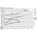 PS11/2-15-2 BOMBA CENTRIFUGA DE ACERO INOXIDABLE MARCA BARNES