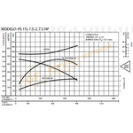 PS11/2-7.5-2 BOMBA CENTRIFUGA DE ACERO INOXIDABLE MARCA BARNES