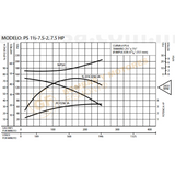 PS11/2-7.5-2 BOMBA CENTRIFUGA DE ACERO INOXIDABLE MARCA BARNES