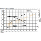 PS11/4-5-2 BOMBA CENTRIFUGA DE ACERO INOXIDABLE MARCA BARNES