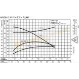 PS11/4-7.5-2 BOMBA CENTRIFUGA DE ACERO INOXIDABLE MARCA BARNES