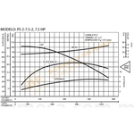 PS2-7.5-2 BOMBA CENTRIFUGA DE ACERO INOXIDABLE MARCA BARNES