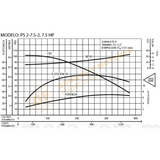 PS2-7.5-2 BOMBA CENTRIFUGA DE ACERO INOXIDABLE MARCA BARNES