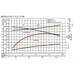 PS2-15-2 BOMBA CENTRIFUGA DE ACERO INOXIDABLE MARCA BARNES