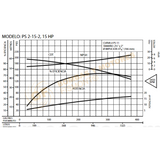 PS2-15-2 BOMBA CENTRIFUGA DE ACERO INOXIDABLE MARCA BARNES