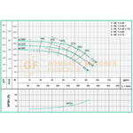 HE1.550 BOMBA CENTRIFUGA HORIZONTAL DE ALTA PRESION MARCA WDM