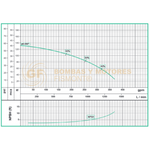 AE4100-1 BOMBA CENTRIFUGA HORIZONTAL AUTOCEBANTE MARCA WDM