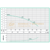 AE4100-1 BOMBA CENTRIFUGA HORIZONTAL AUTOCEBANTE MARCA WDM