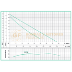 NNE1.2510-1-2-110HF BOMBA SUMERGIBLE PARA AGUAS CLARAS Y LIGERAMENTE SUCIAS EN NORYL MARCA WDM