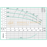 QE3150 BOMBA CENTRIFUGA HORIZONTAL DE ALTA PRESION MARCA WDM