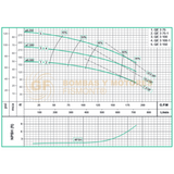 QE3150 BOMBA CENTRIFUGA HORIZONTAL DE ALTA PRESION MARCA WDM